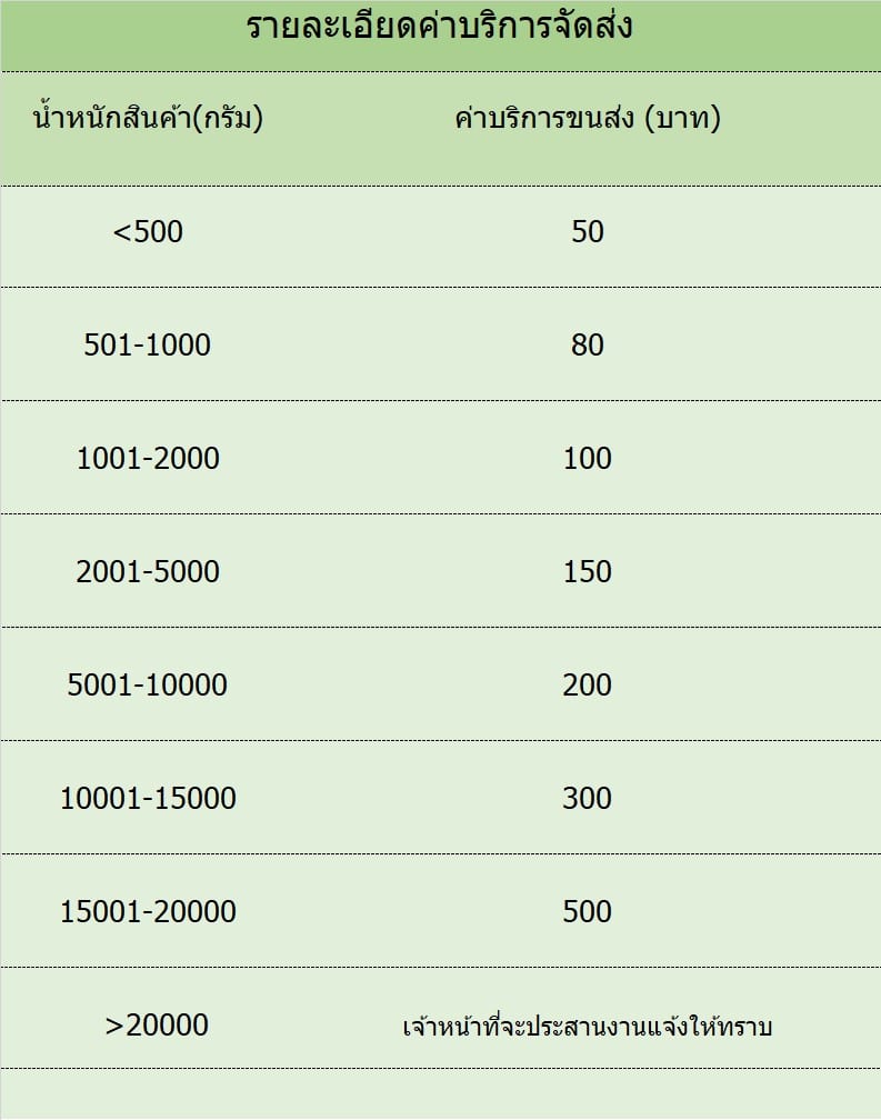 อัตราค่าจัดส่ง